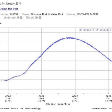 2011 Brisbane Floods