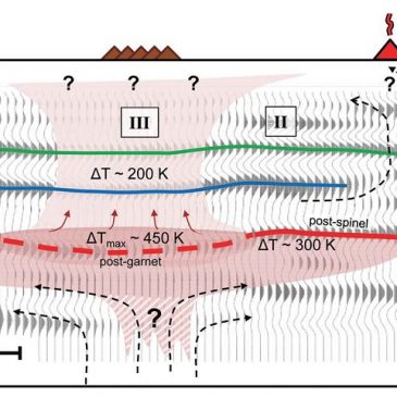 The elusive Hawaiian hot spot spoils a nice geological story