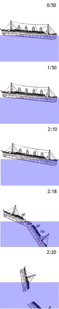 Titanic’s last hours from collision at 11:40 pm until sinking at 2:20 am. (from Titanic sinking animation by Prioryman on Wikipedia) 